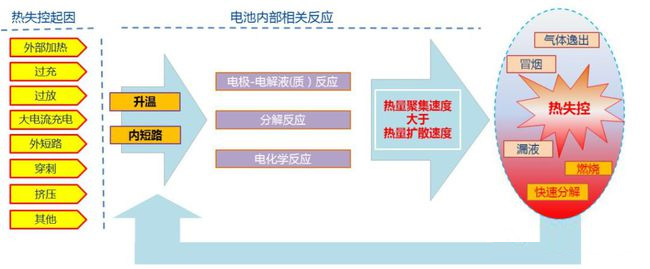 鋰電池成組不一致及優化方案