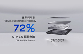 體積利用率72%、能量密度255瓦時/千克：中國“麒麟”詮釋技術就是力量